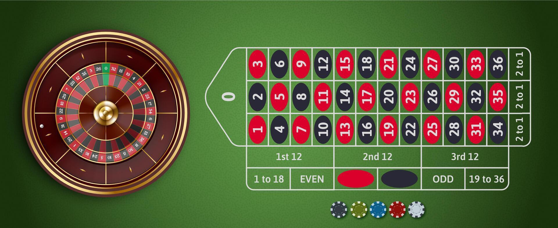 Chiến lược chơi Roulette RWIN game thủ nên biết